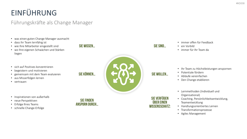 Change Management Bundle PowerPoint-Vorlage