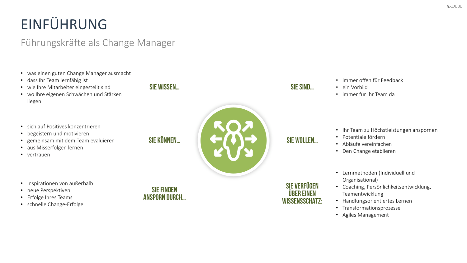 Change Management Bundle PowerPoint-Vorlage