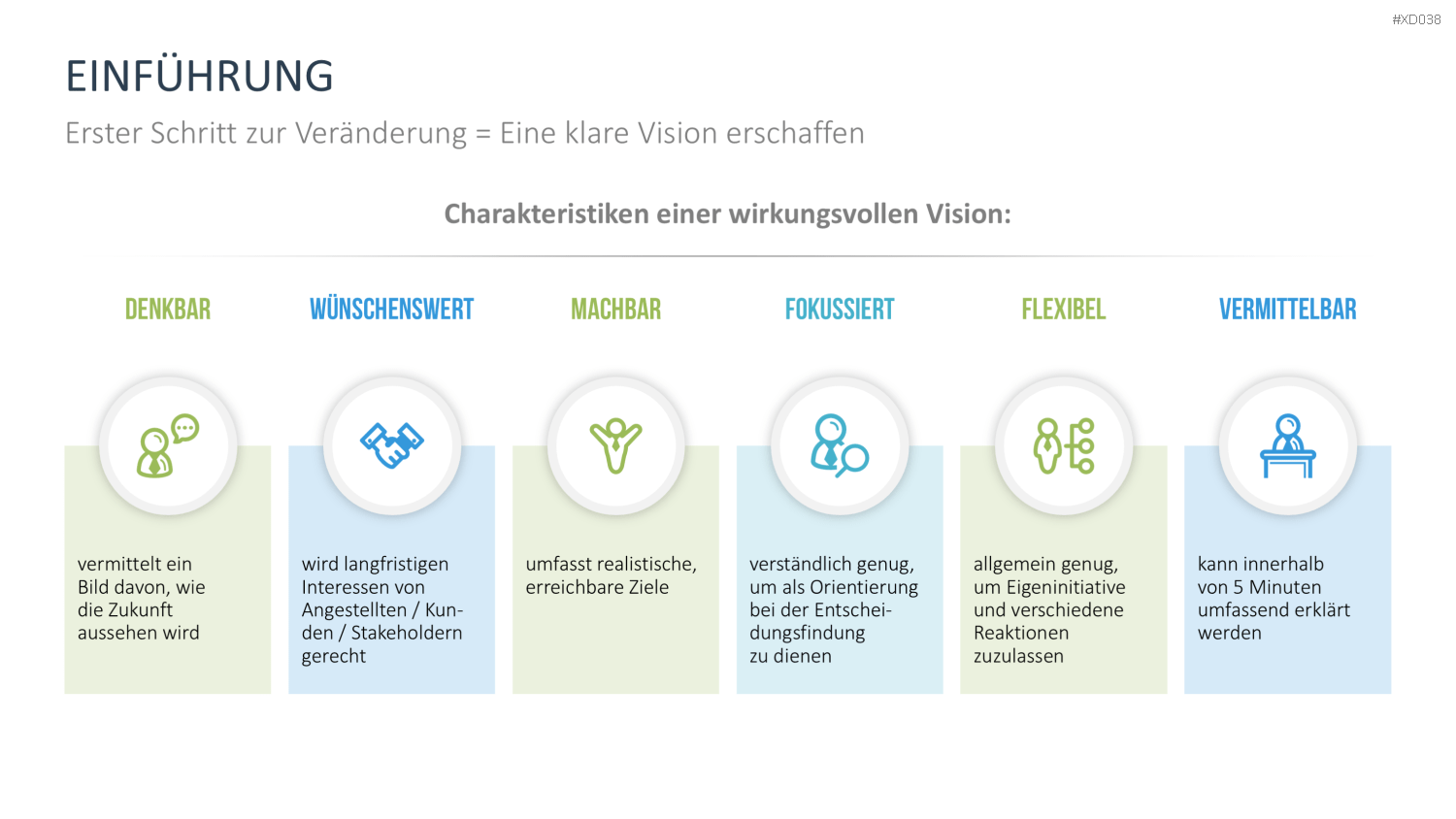 Change Management Bundle PowerPoint-Vorlage
