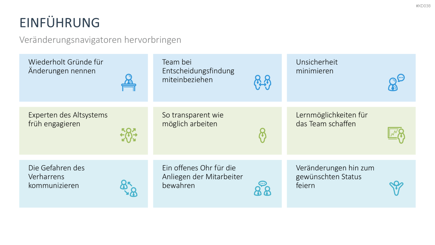 Change Management Bundle PowerPoint-Vorlage