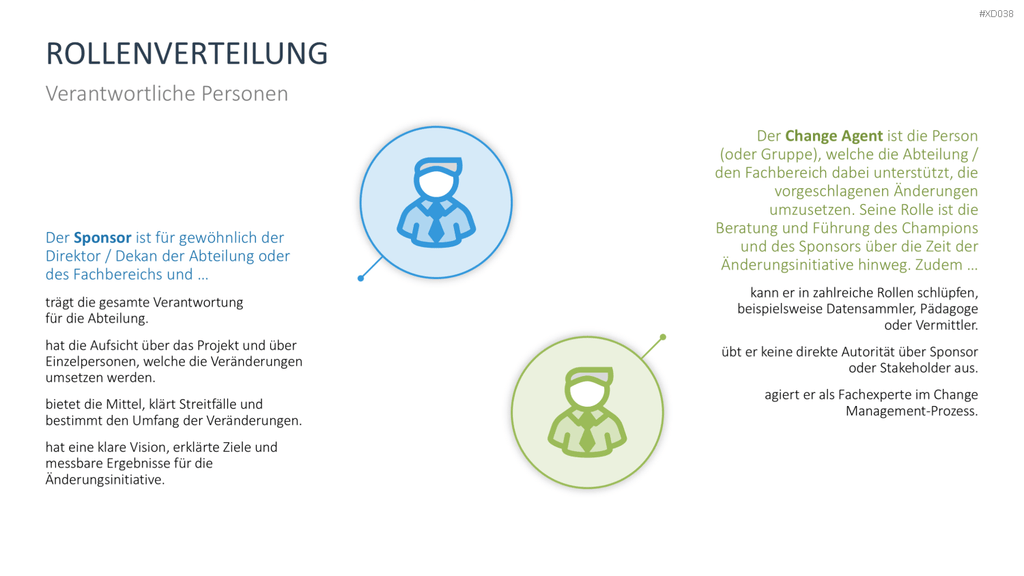 Change Management Bundle PowerPoint-Vorlage