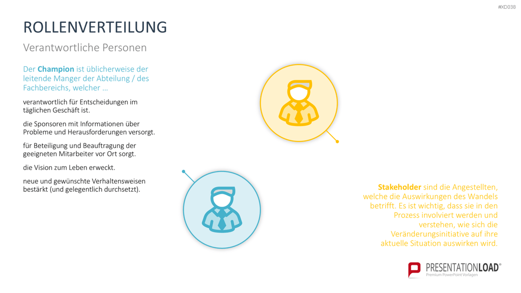 Change Management Bundle PowerPoint-Vorlage