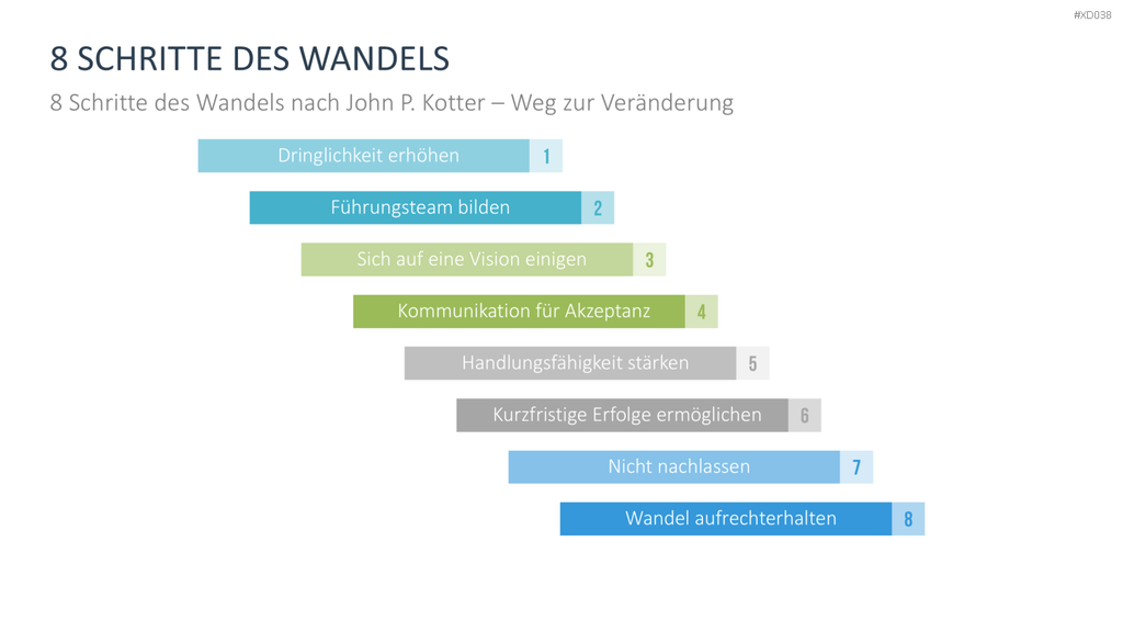Change Management Bundle PowerPoint-Vorlage