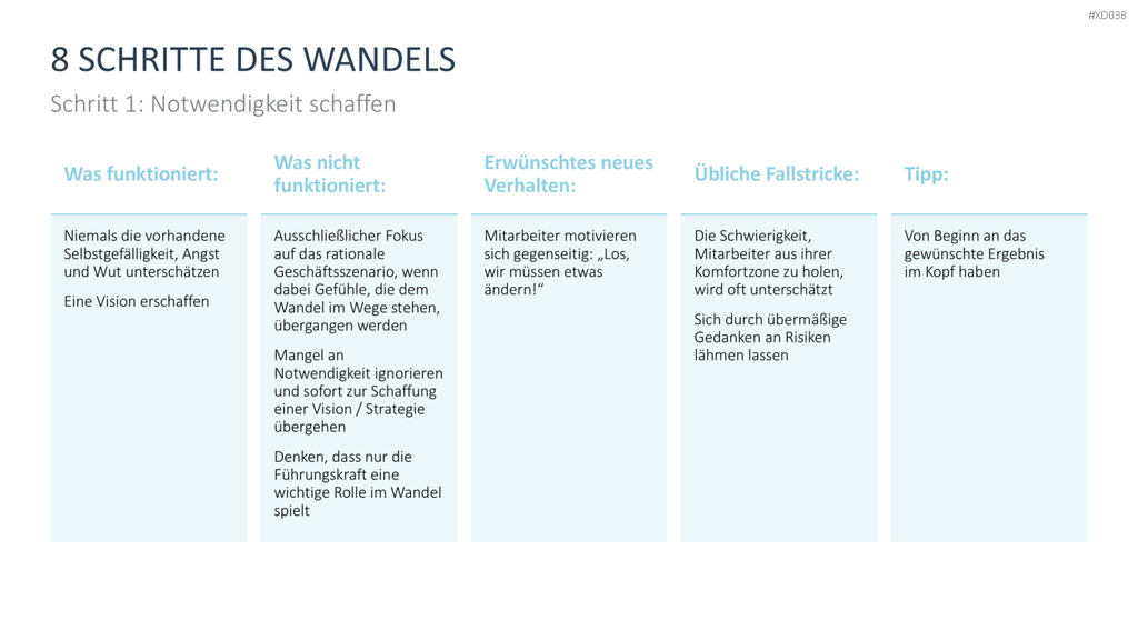 Change Management Bundle PowerPoint-Vorlage