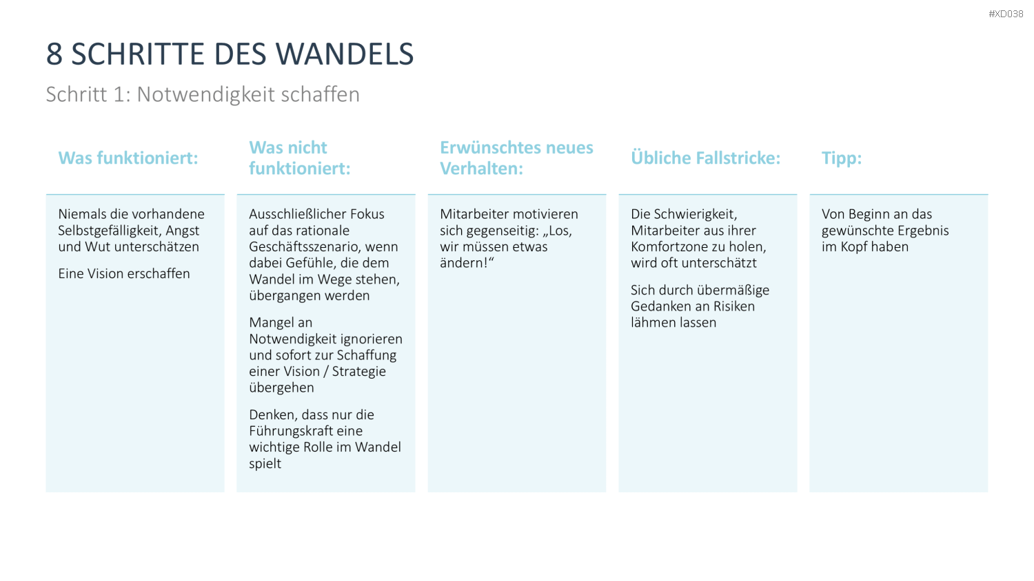Change Management Bundle PowerPoint-Vorlage