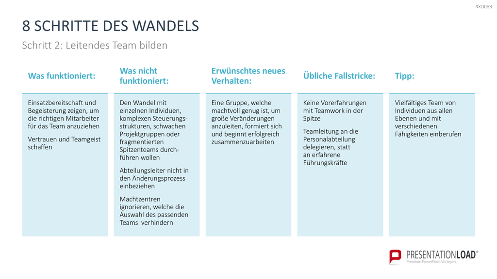 Change Management Bundle PowerPoint-Vorlage