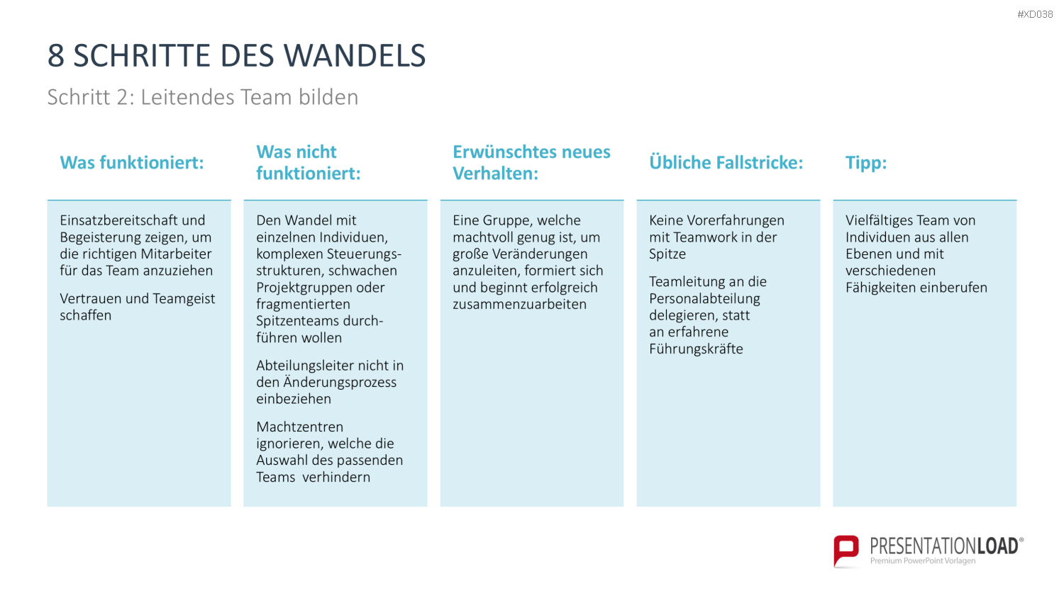 Change Management Bundle PowerPoint-Vorlage