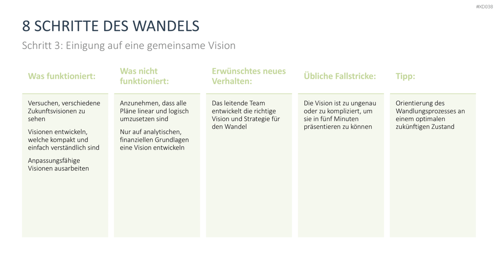 Change Management Bundle PowerPoint-Vorlage