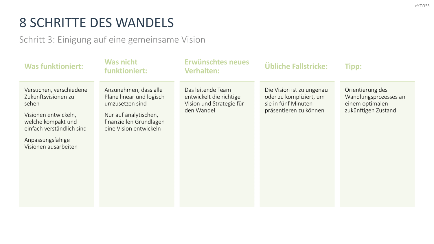 Change Management Bundle PowerPoint-Vorlage