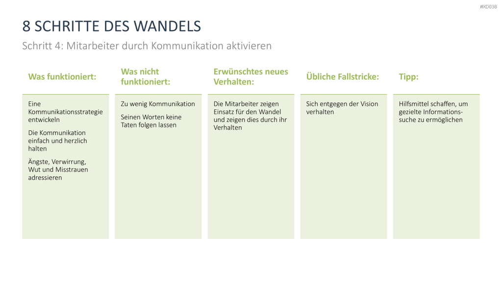 Change Management Bundle PowerPoint-Vorlage