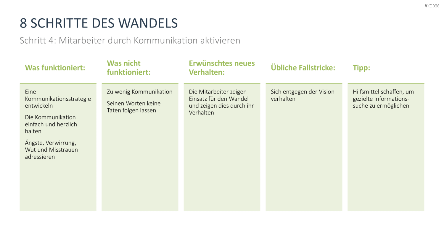 Change Management Bundle PowerPoint-Vorlage