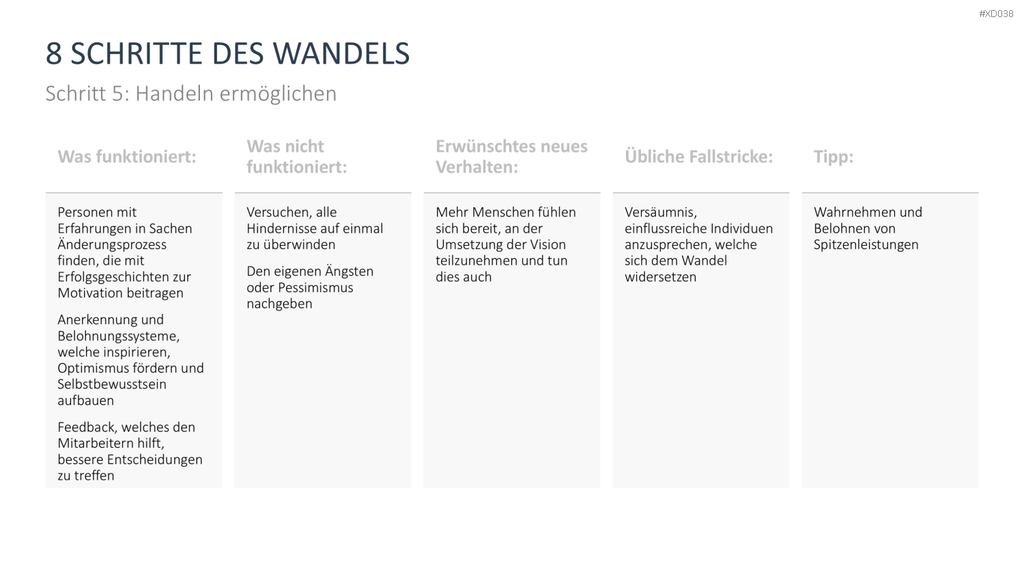 Change Management Bundle PowerPoint-Vorlage