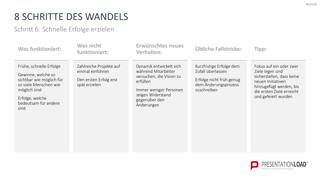 Change Management Bundle PowerPoint-Vorlage