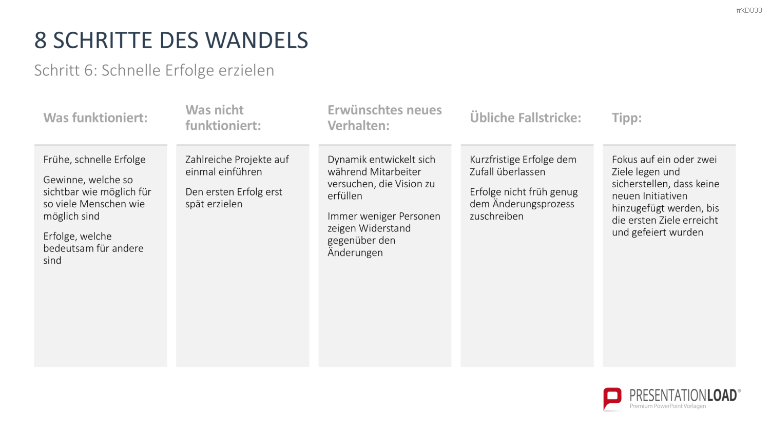 Change Management Bundle PowerPoint-Vorlage