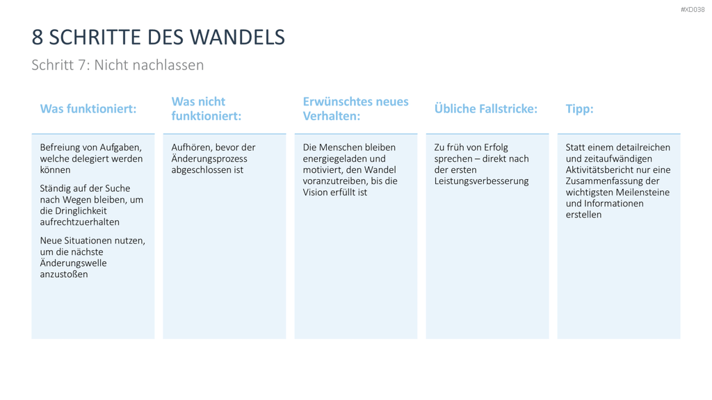 Change Management Bundle PowerPoint-Vorlage
