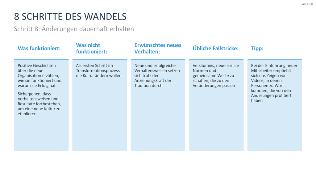 Change Management Bundle PowerPoint-Vorlage