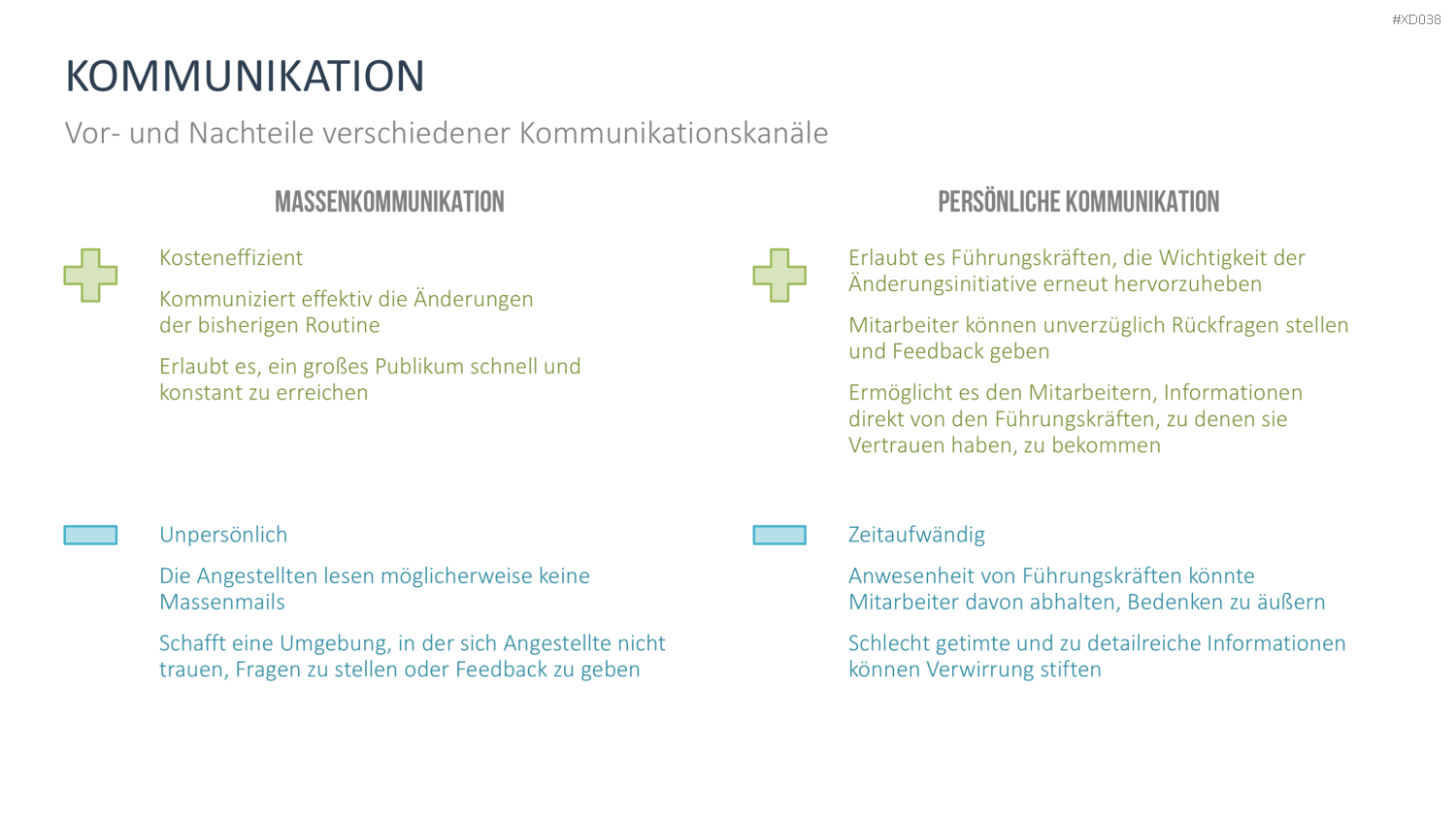 Change Management Bundle PowerPoint-Vorlage