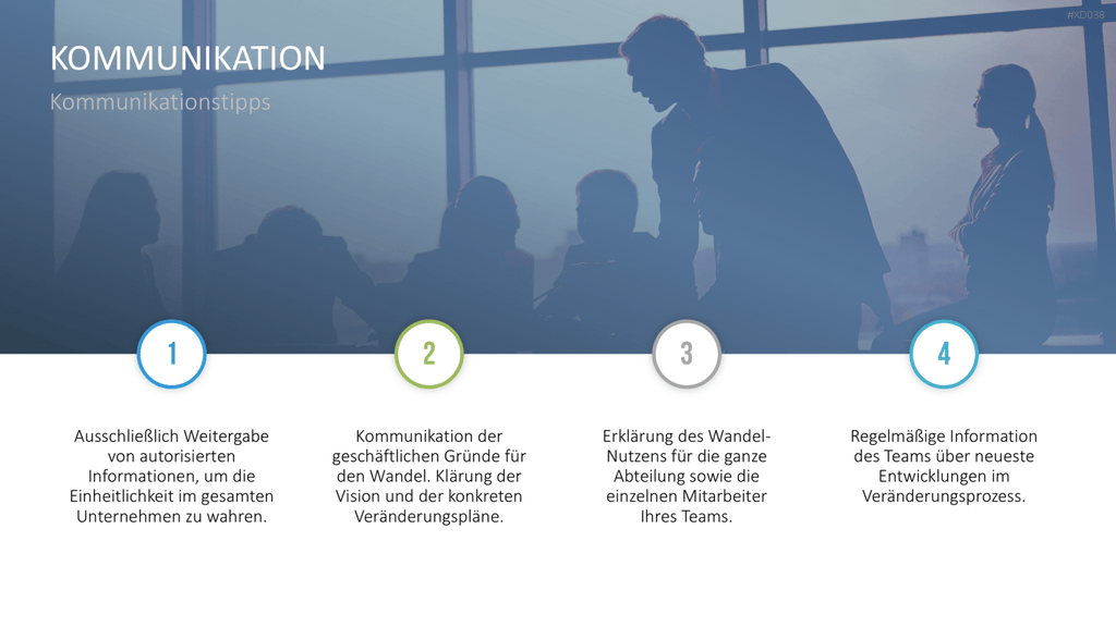 Change Management Bundle PowerPoint-Vorlage