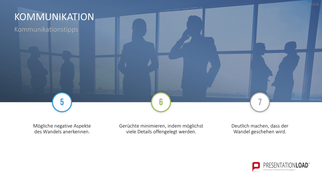 Change Management Bundle PowerPoint-Vorlage