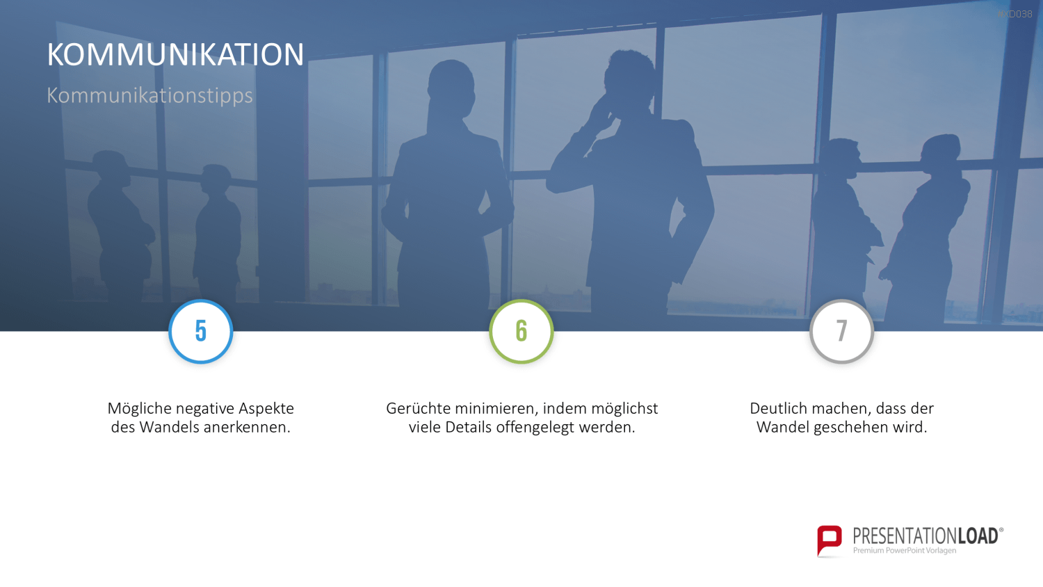 Change Management Bundle PowerPoint-Vorlage
