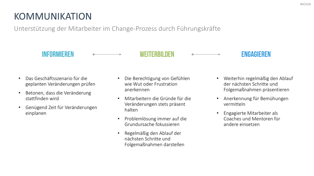 Change Management Bundle PowerPoint-Vorlage