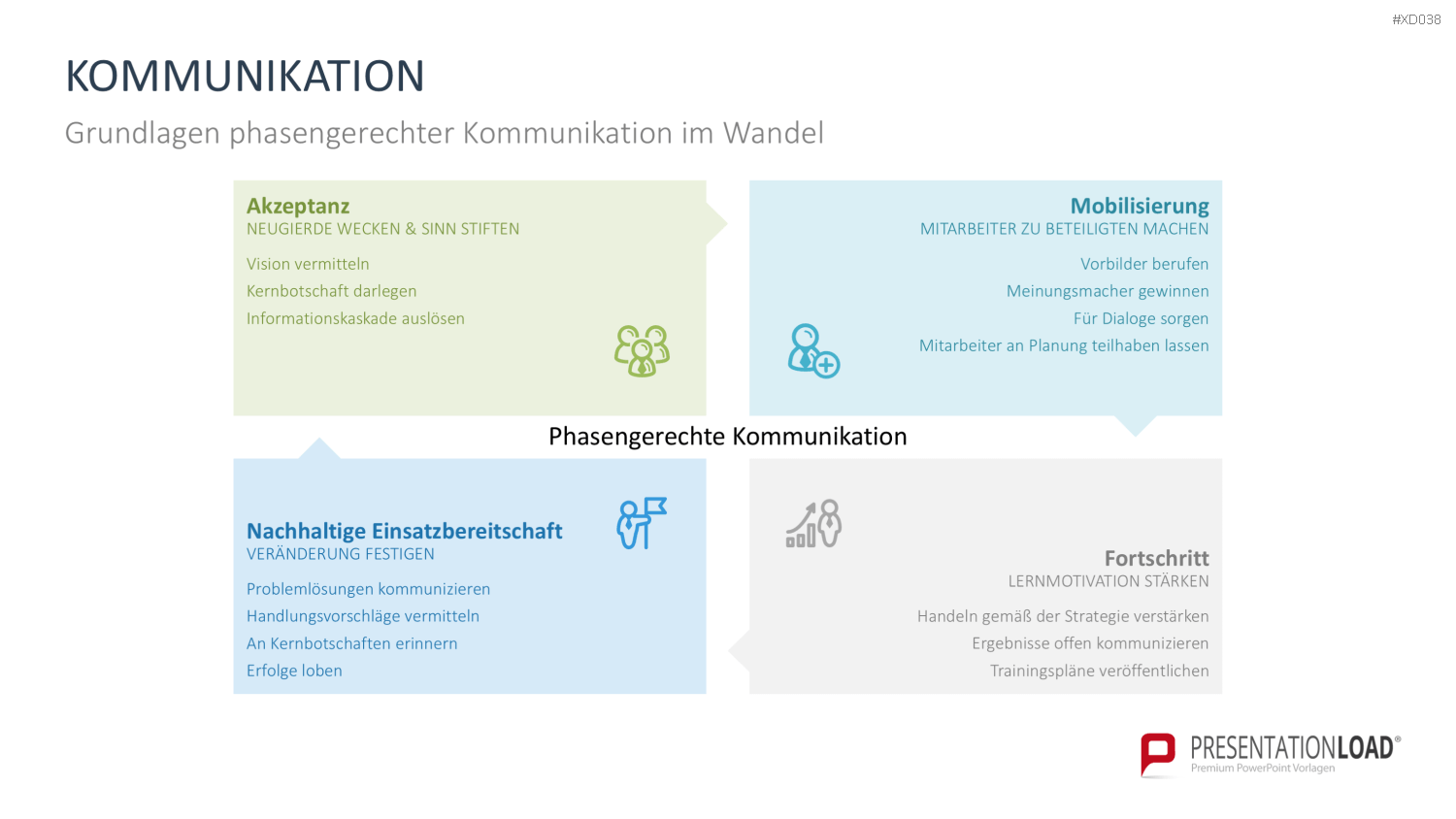 Change Management Bundle PowerPoint-Vorlage