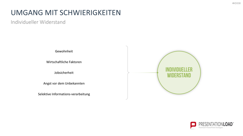 Change Management Bundle PowerPoint-Vorlage