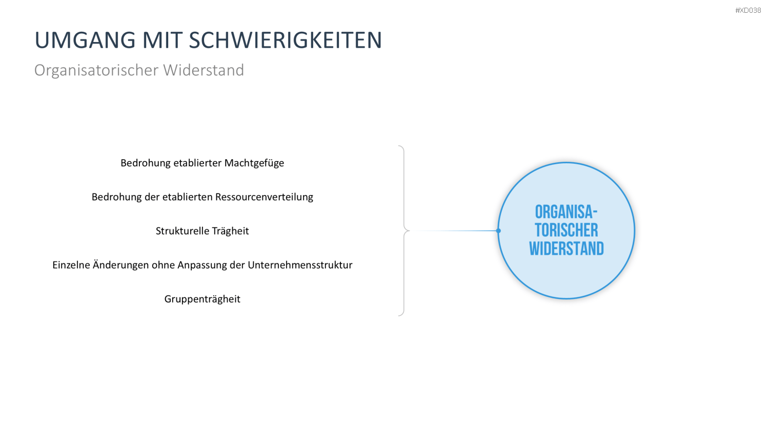 Change Management Bundle PowerPoint-Vorlage