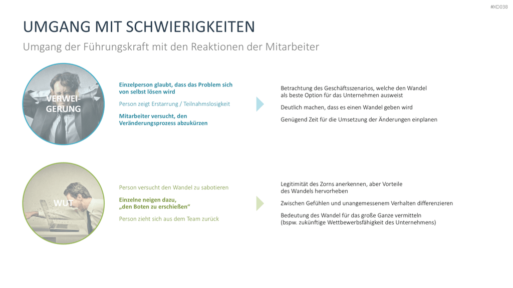 Change Management Bundle PowerPoint-Vorlage