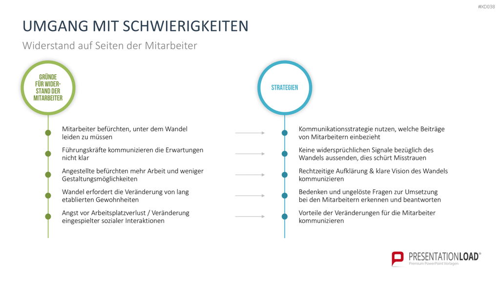 Change Management Bundle PowerPoint-Vorlage