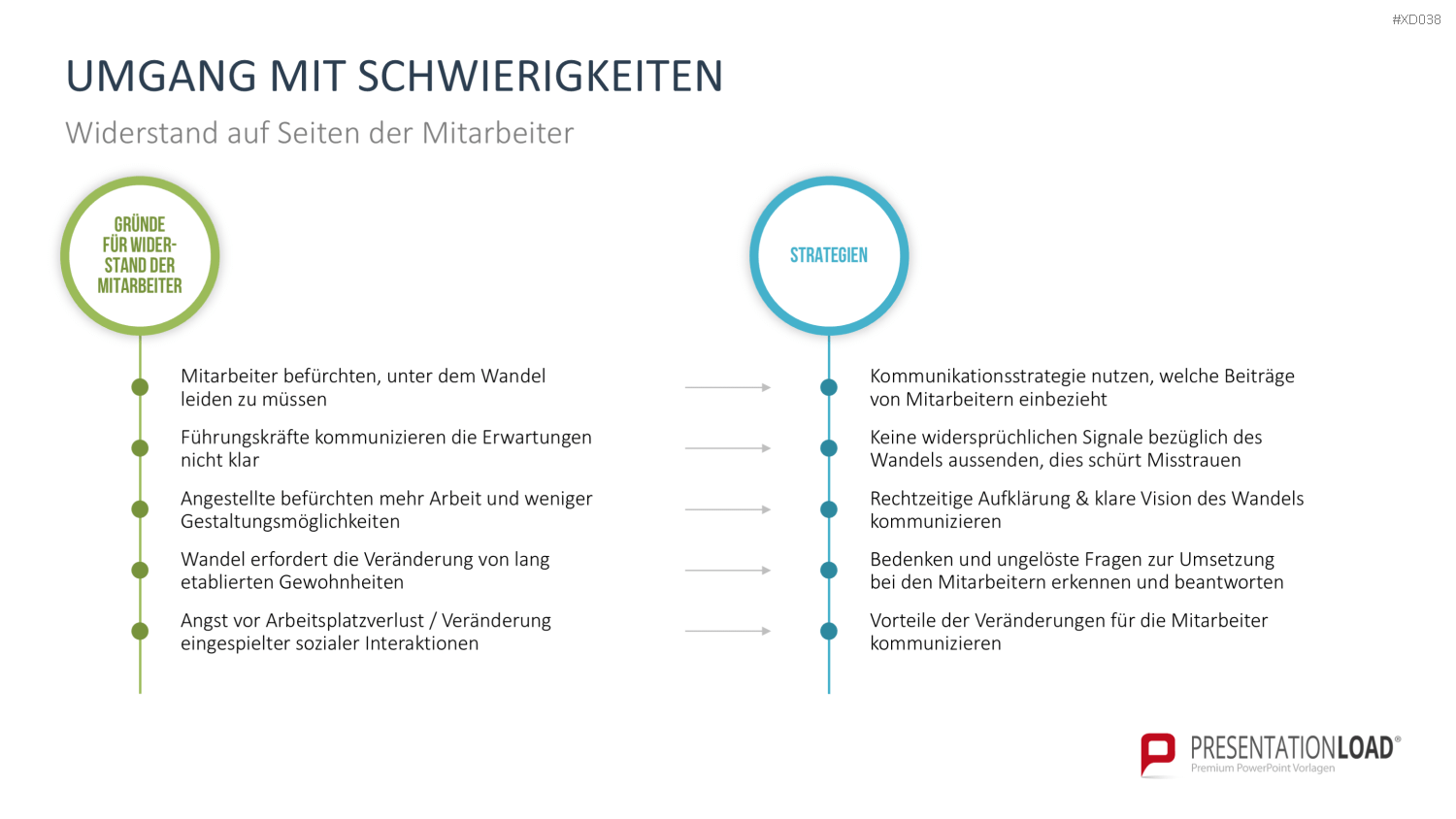 Change Management Bundle PowerPoint-Vorlage