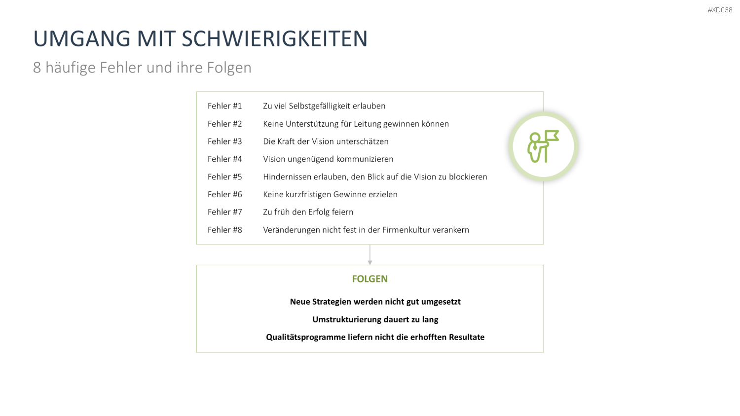 Change Management Bundle PowerPoint-Vorlage