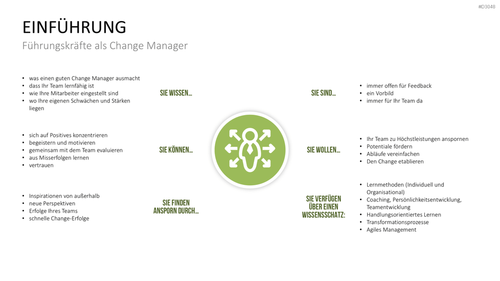 Change Management Guide PowerPoint-Vorlage