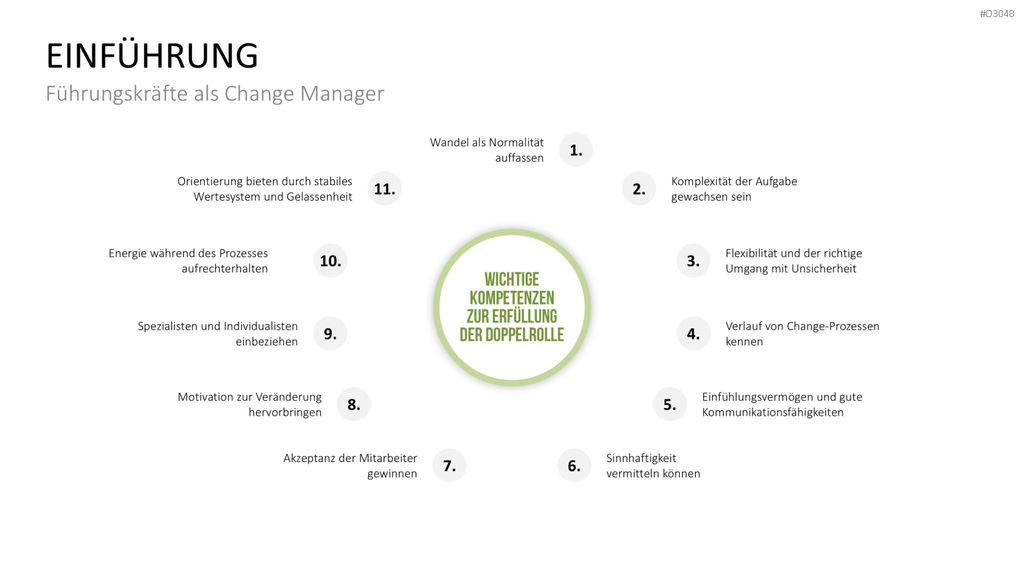 Change Management Guide PowerPoint-Vorlage