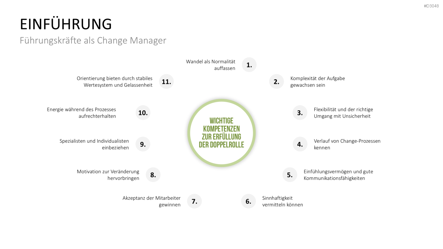 Change Management Guide PowerPoint-Vorlage
