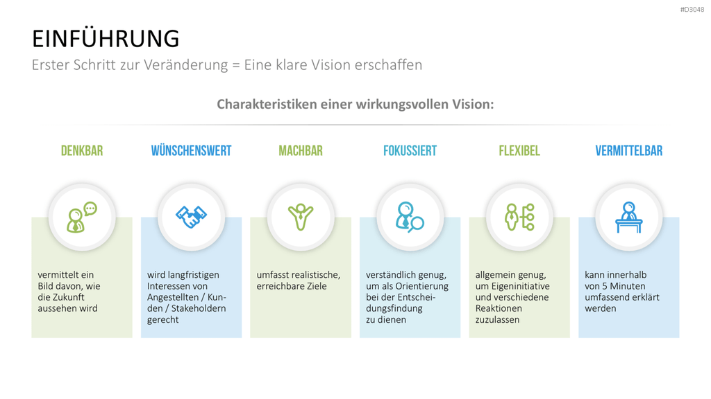 Change Management Guide PowerPoint-Vorlage