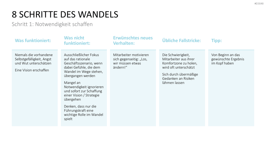 Change Management Guide PowerPoint-Vorlage