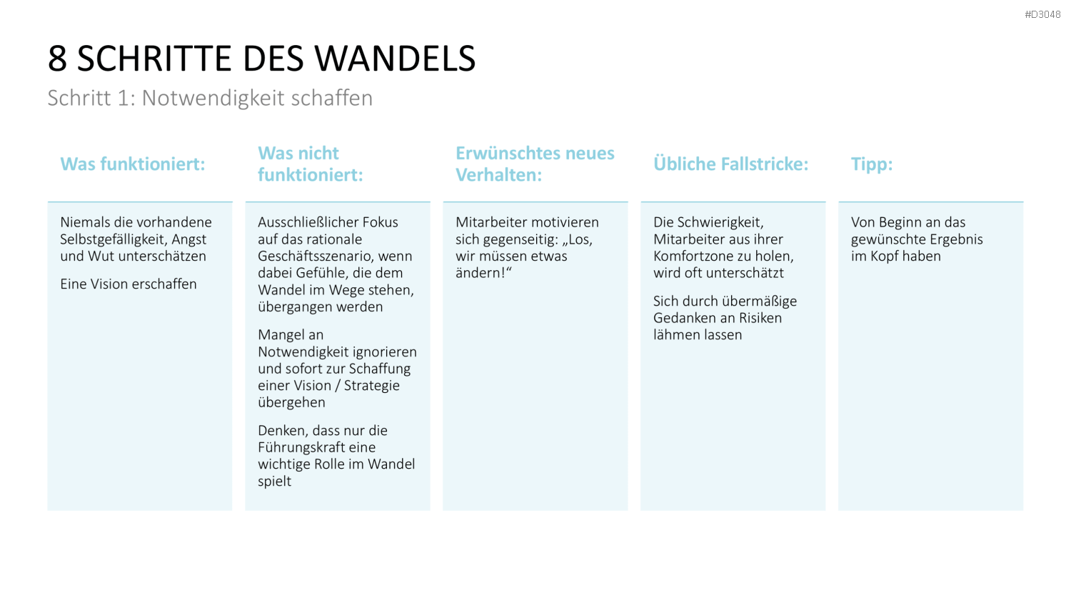 Change Management Guide PowerPoint-Vorlage