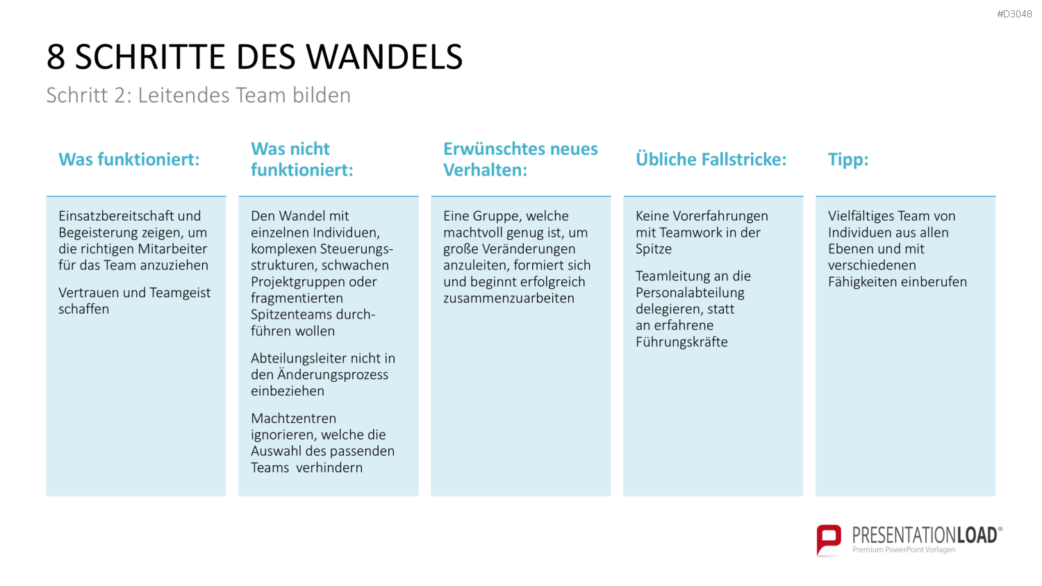Change Management Guide PowerPoint-Vorlage