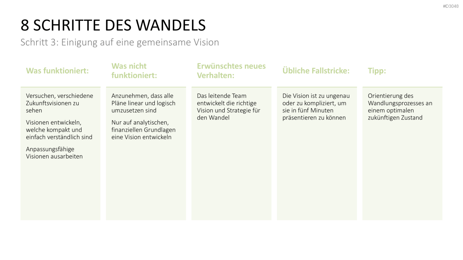 Change Management Guide PowerPoint-Vorlage