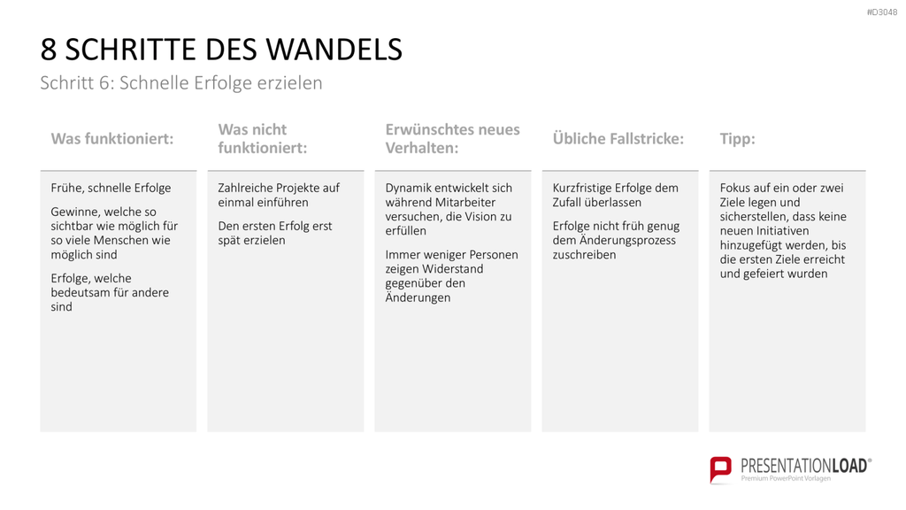 Change Management Guide PowerPoint-Vorlage