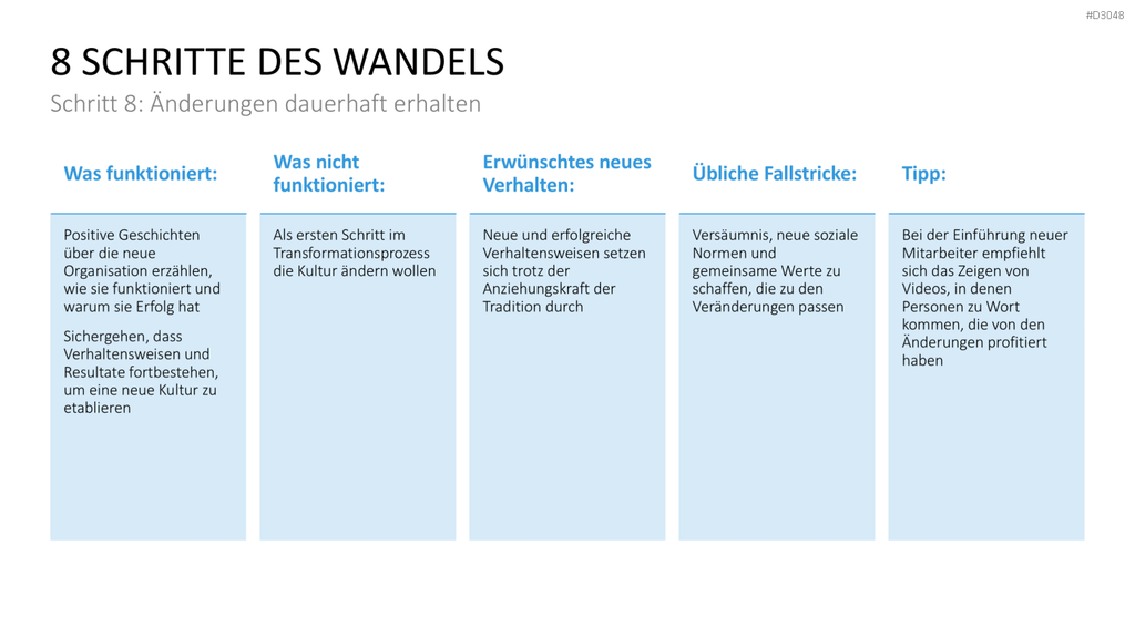 Change Management Guide PowerPoint-Vorlage