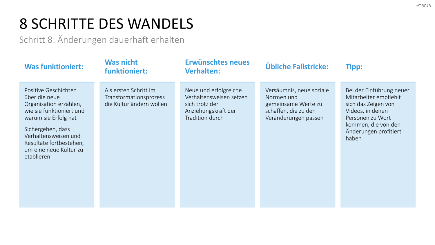 Change Management Guide PowerPoint-Vorlage