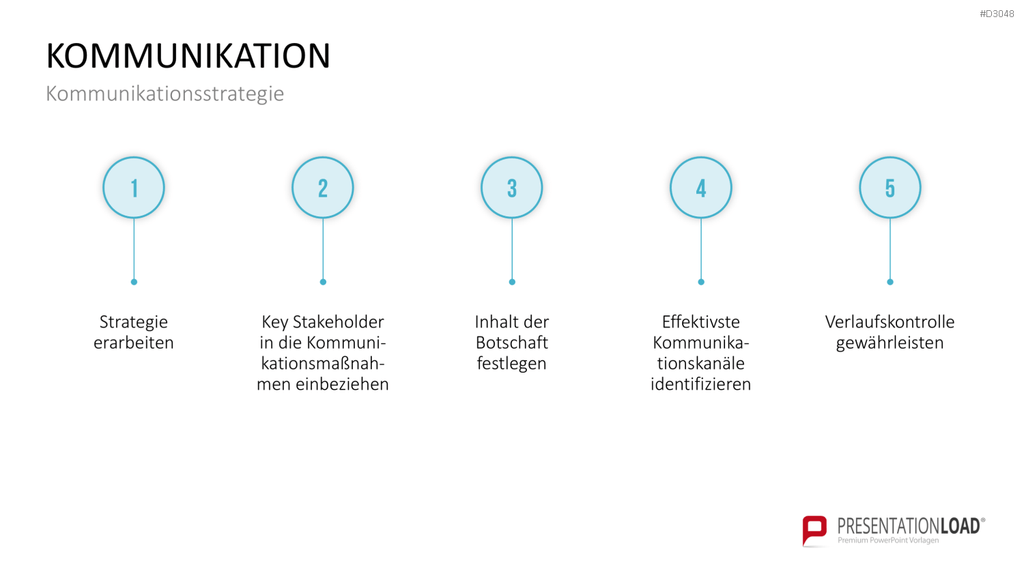 Change Management Guide PowerPoint-Vorlage