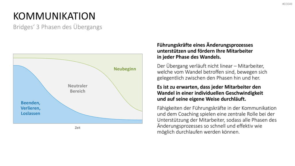 Change Management Guide PowerPoint-Vorlage