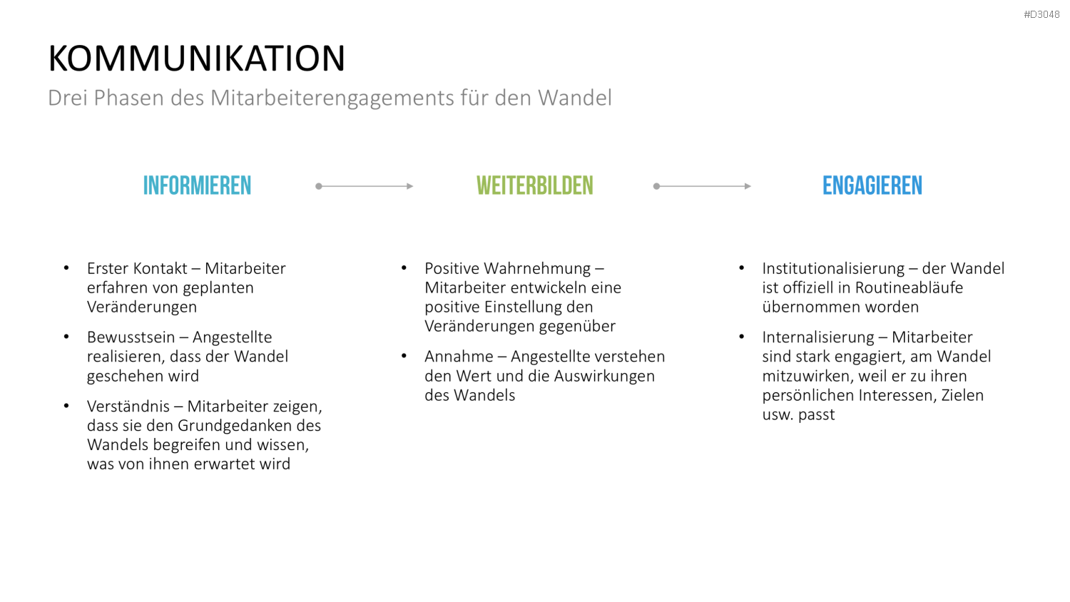 Change Management Guide PowerPoint-Vorlage