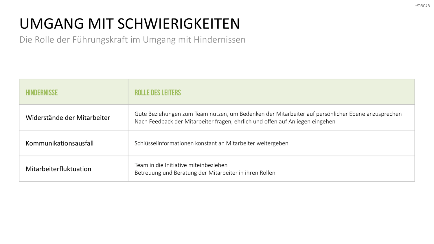 Change Management Guide PowerPoint-Vorlage