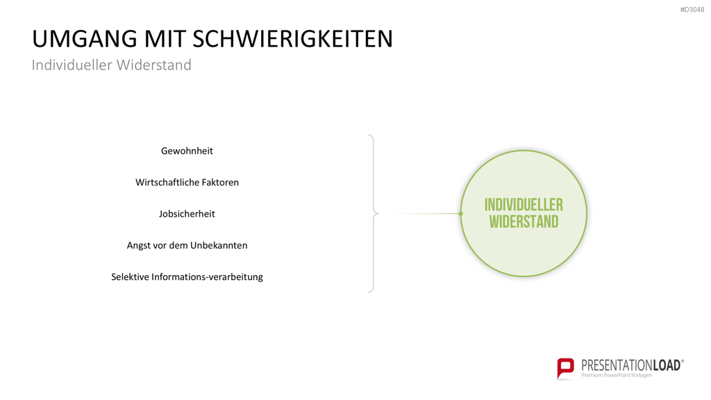 Change Management Guide PowerPoint-Vorlage