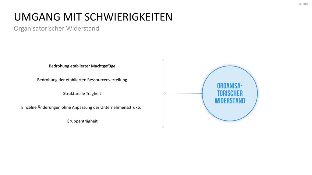 Change Management Guide PowerPoint-Vorlage