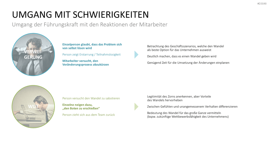 Change Management Guide PowerPoint-Vorlage